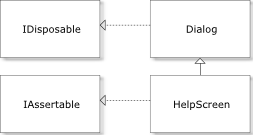 UML diagram with class Dialog