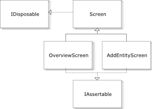 UML diagram of helper classes