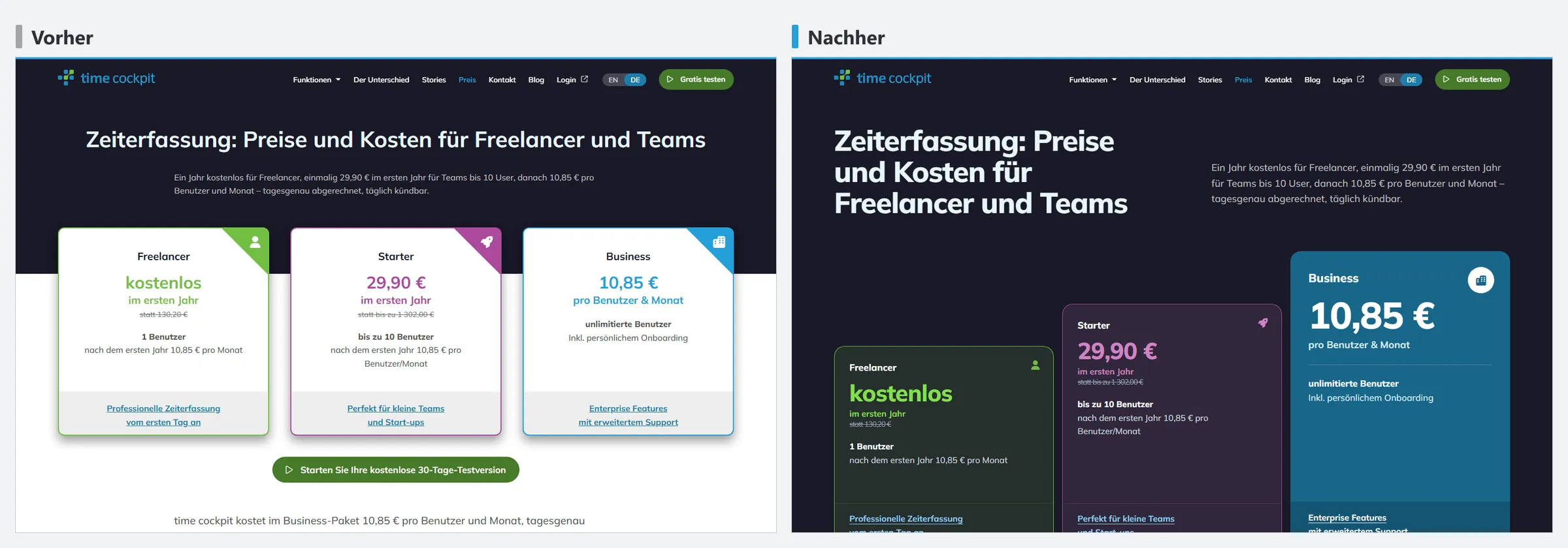 Preisseite von timecockpit.com vor und nach der Überarbeitung