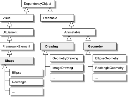 UML Class Diagram for Shape, Drawing and Geometry