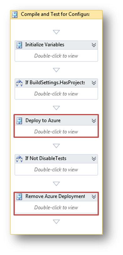 Workflow 4.0 deploy/undeploy from azure